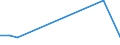 Flow: Exports / Measure: Values / Partner Country: Belgium, Luxembourg / Reporting Country: Austria