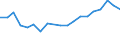 Flow: Exports / Measure: Values / Partner Country: Belgium, Luxembourg / Reporting Country: Belgium