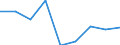 Flow: Exports / Measure: Values / Partner Country: Belgium, Luxembourg / Reporting Country: Chile