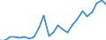 Flow: Exports / Measure: Values / Partner Country: Belgium, Luxembourg / Reporting Country: France incl. Monaco & overseas