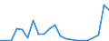 Flow: Exports / Measure: Values / Partner Country: Belgium, Luxembourg / Reporting Country: Greece