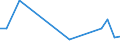 Flow: Exports / Measure: Values / Partner Country: Belgium, Luxembourg / Reporting Country: Hungary