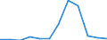 Flow: Exports / Measure: Values / Partner Country: Belgium, Luxembourg / Reporting Country: Luxembourg