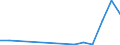 Flow: Exports / Measure: Values / Partner Country: Belgium, Luxembourg / Reporting Country: Poland