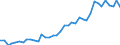 Flow: Exports / Measure: Values / Partner Country: World / Reporting Country: Canada