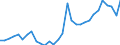 Flow: Exports / Measure: Values / Partner Country: World / Reporting Country: Czech Rep.