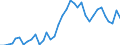 Flow: Exports / Measure: Values / Partner Country: World / Reporting Country: France incl. Monaco & overseas