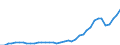 Flow: Exports / Measure: Values / Partner Country: World / Reporting Country: Greece