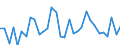 Flow: Exports / Measure: Values / Partner Country: World / Reporting Country: Hungary