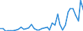 Flow: Exports / Measure: Values / Partner Country: World / Reporting Country: Iceland