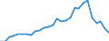 Flow: Exports / Measure: Values / Partner Country: World / Reporting Country: Israel