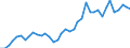 Flow: Exports / Measure: Values / Partner Country: World / Reporting Country: Italy incl. San Marino & Vatican