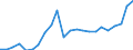 Flow: Exports / Measure: Values / Partner Country: World / Reporting Country: Luxembourg