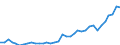 Flow: Exports / Measure: Values / Partner Country: World / Reporting Country: New Zealand