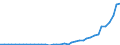 Flow: Exports / Measure: Values / Partner Country: World / Reporting Country: Portugal