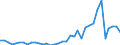 Handelsstrom: Exporte / Maßeinheit: Werte / Partnerland: World / Meldeland: Sweden