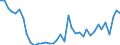 Handelsstrom: Exporte / Maßeinheit: Werte / Partnerland: World / Meldeland: Switzerland incl. Liechtenstein