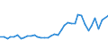 Flow: Exports / Measure: Values / Partner Country: World / Reporting Country: United Kingdom