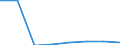 Flow: Exports / Measure: Values / Partner Country: Austria / Reporting Country: Australia