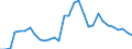 Flow: Exports / Measure: Values / Partner Country: Austria / Reporting Country: Belgium