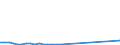 Flow: Exports / Measure: Values / Partner Country: Austria / Reporting Country: Chile