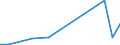 Flow: Exports / Measure: Values / Partner Country: Austria / Reporting Country: Finland