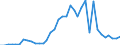 Flow: Exports / Measure: Values / Partner Country: Austria / Reporting Country: France incl. Monaco & overseas