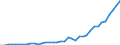 Flow: Exports / Measure: Values / Partner Country: Austria / Reporting Country: Germany