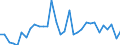 Flow: Exports / Measure: Values / Partner Country: Austria / Reporting Country: Hungary