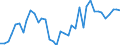 Flow: Exports / Measure: Values / Partner Country: Austria / Reporting Country: Italy incl. San Marino & Vatican