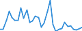 Flow: Exports / Measure: Values / Partner Country: Austria / Reporting Country: Poland