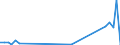 Flow: Exports / Measure: Values / Partner Country: Austria / Reporting Country: Portugal