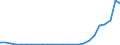 Flow: Exports / Measure: Values / Partner Country: Austria / Reporting Country: Slovakia