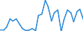 Flow: Exports / Measure: Values / Partner Country: Austria / Reporting Country: Slovenia