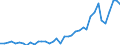 Flow: Exports / Measure: Values / Partner Country: Austria / Reporting Country: Spain