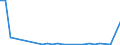 Flow: Exports / Measure: Values / Partner Country: Austria / Reporting Country: United Kingdom