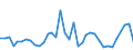 Flow: Exports / Measure: Values / Partner Country: Bahrain / Reporting Country: Australia