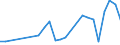 Flow: Exports / Measure: Values / Partner Country: Bahrain / Reporting Country: Chile