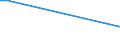 Flow: Exports / Measure: Values / Partner Country: Bahrain / Reporting Country: Germany