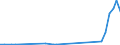 Flow: Exports / Measure: Values / Partner Country: Bahrain / Reporting Country: Greece