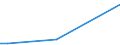 Flow: Exports / Measure: Values / Partner Country: Bahrain / Reporting Country: Korea, Rep. of