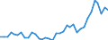 Flow: Exports / Measure: Values / Partner Country: Bahrain / Reporting Country: New Zealand