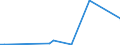 Flow: Exports / Measure: Values / Partner Country: Bahrain / Reporting Country: United Kingdom