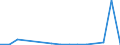 Flow: Exports / Measure: Values / Partner Country: Belgium, Luxembourg / Reporting Country: Austria