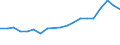 Flow: Exports / Measure: Values / Partner Country: Belgium, Luxembourg / Reporting Country: Belgium