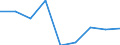 Flow: Exports / Measure: Values / Partner Country: Belgium, Luxembourg / Reporting Country: Chile