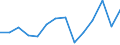 Flow: Exports / Measure: Values / Partner Country: Belgium, Luxembourg / Reporting Country: Czech Rep.