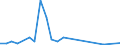 Flow: Exports / Measure: Values / Partner Country: Belgium, Luxembourg / Reporting Country: Finland