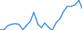 Flow: Exports / Measure: Values / Partner Country: Belgium, Luxembourg / Reporting Country: France incl. Monaco & overseas