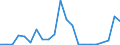 Flow: Exports / Measure: Values / Partner Country: Belgium, Luxembourg / Reporting Country: Greece